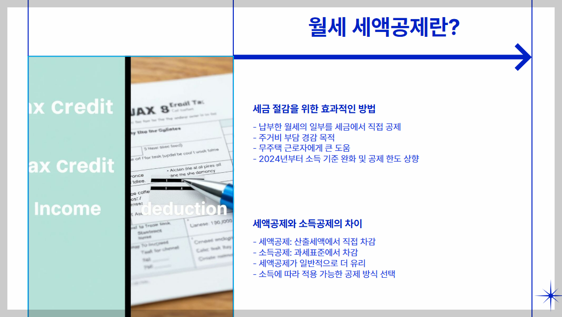 월세 세액공제 대상 조건 및 방법