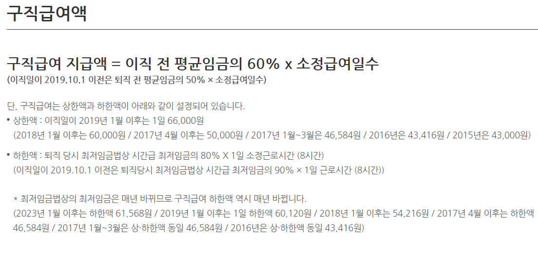 실업급여 온라인 신청방법