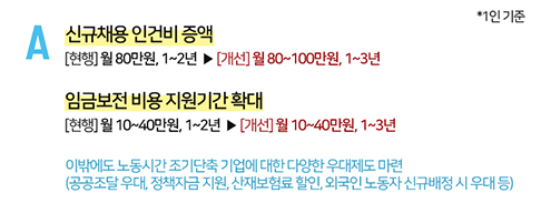  주 52시간제 시행 시기 및 방안