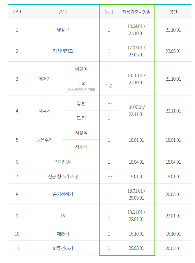 한전_고효율_가전제품_구매비용_지원사업_지원대상제품