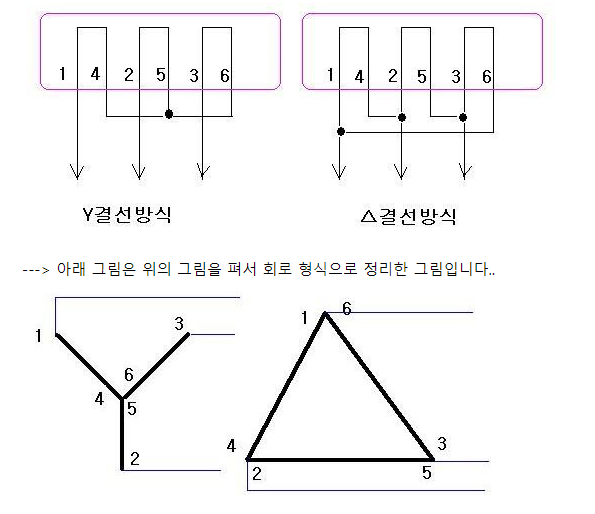 전동기 이해와 델타&와이 결선 방법 전동기 이해와 델타&와이 결선 방법