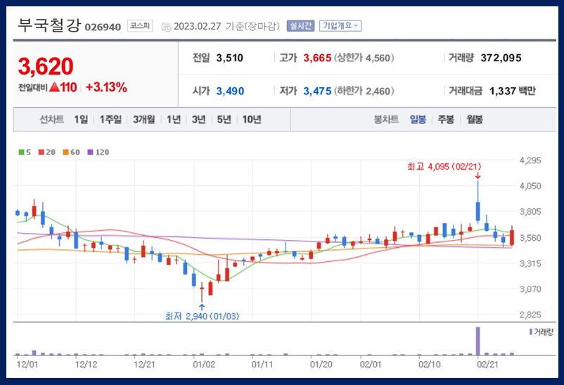 부국철강