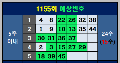5주 이내 구간