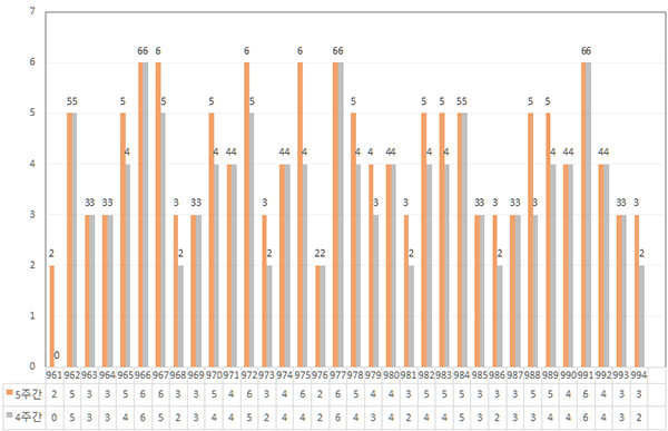 995íšŒ ë¡œë˜ë‹¹ì²¨ ì˜ˆìƒë²ˆí˜¸ Lotto 6/45 ë‹¹ì²¨íŒ¨í„´ ì ìš© ë¡œë˜994íšŒ ë‹¹ì²¨ë²ˆí˜¸ ë‹¹ì²¨ì§€ì—­ í™•ì¸ 1ë