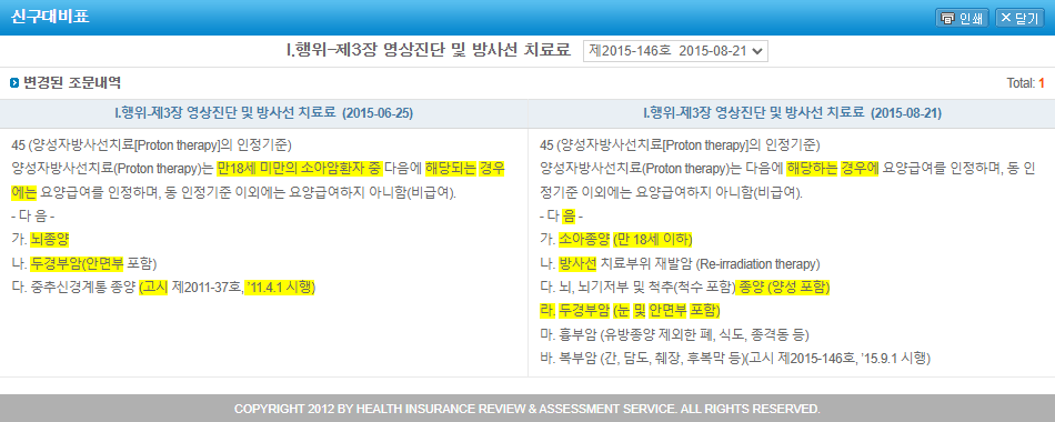 양성자치료 건강보험 급여