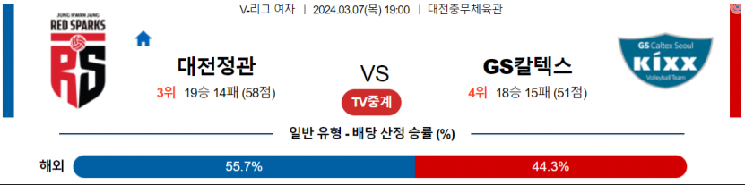  <여자배구 분석> 3월 7일 V-리그 여자 정관장 GS칼텍스 국내배구분석