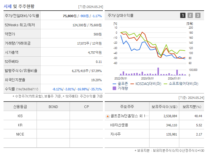 골프존_기업개요