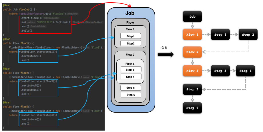 FlowJob - SimpleFlow FlowJob - SimpleFlow