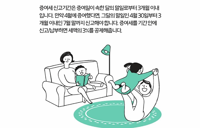  증여세 계산방법 ··· "신고, 납부까지"