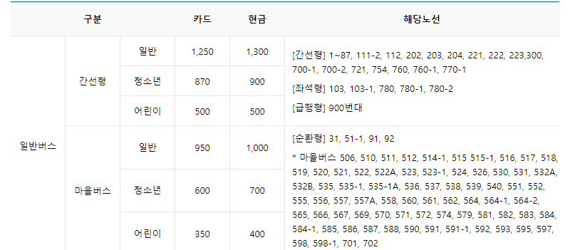 인천-초등학생-버스비