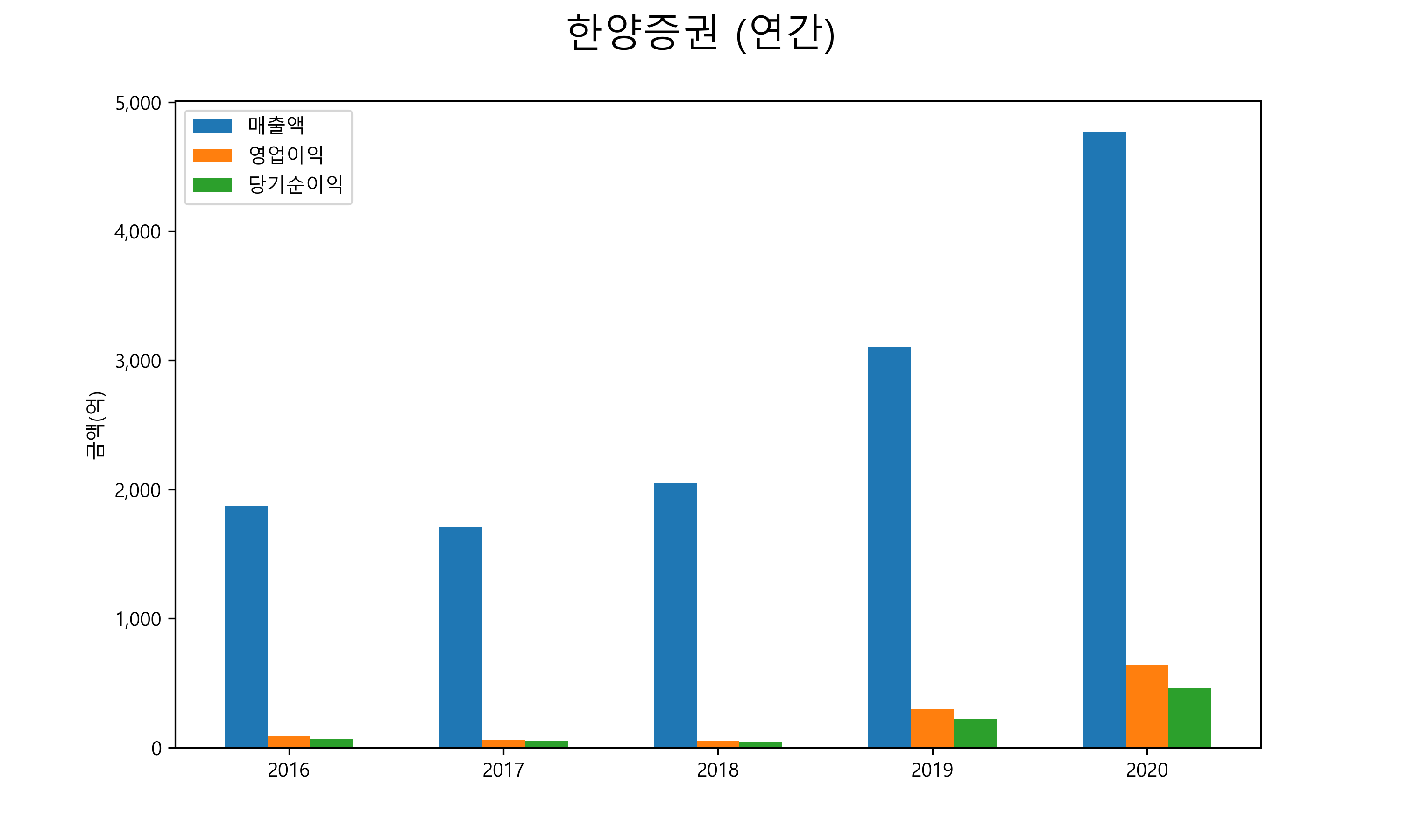 한양증권 배당금(2021년)