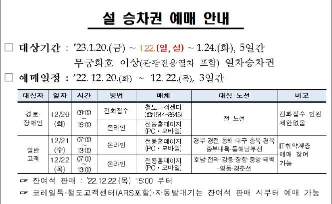  2023년 설 승차권 예매