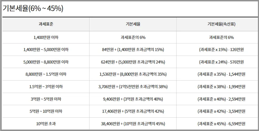 연말정산 환급금 계산