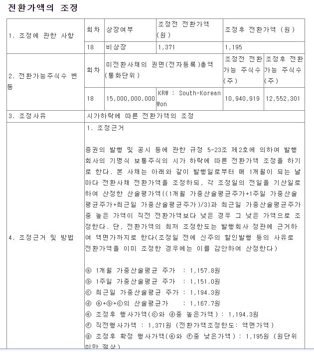 피해 (feat 제넨바이오) 전환사채 리픽싱의 2
