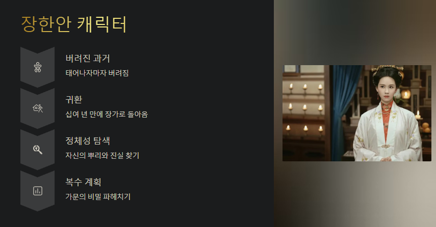 중국 드라마 귀녀 장한안 캐릭터 사진
