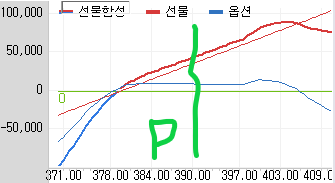 선물합성 