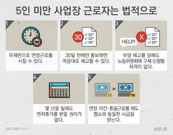 5인미만 사업장 연차휴가: 현실과 개선 방안