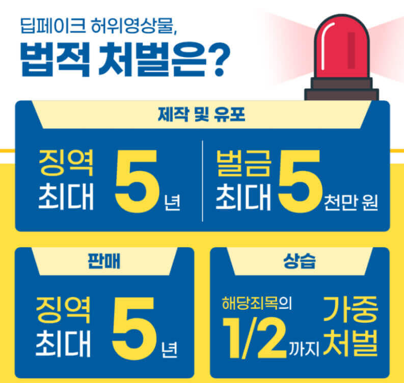 딥페이크 성범죄