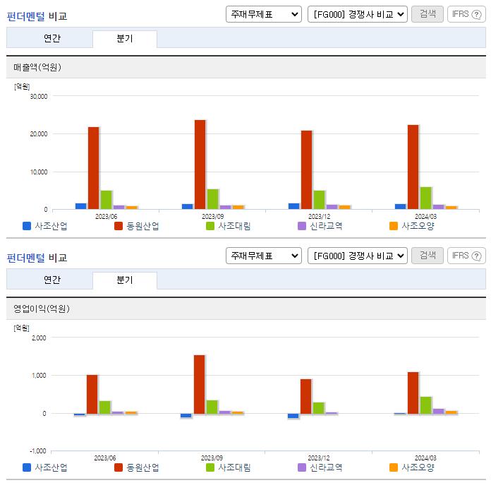 사조산업_업종분석