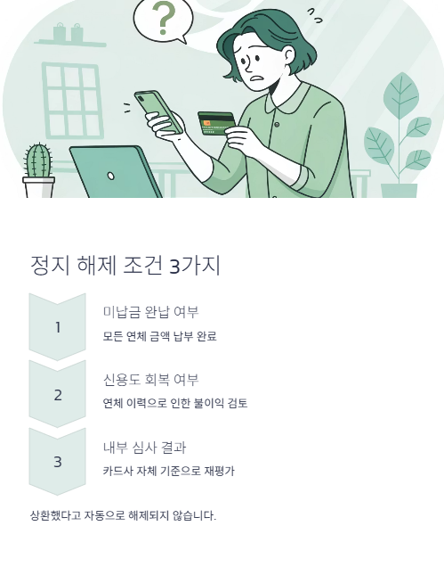 정지 해제 조건 3가지