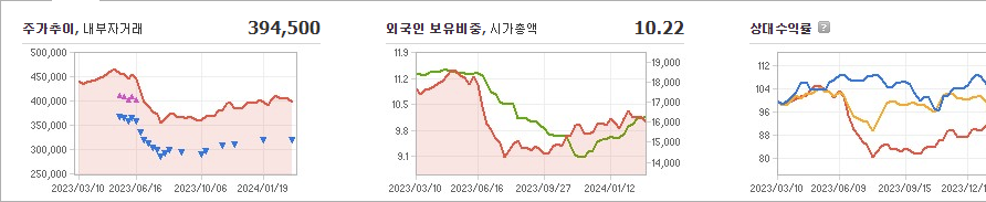 오뚜기 주가 전망 분석해보자 - 오뚜기 주가 - 모든 영역 오뚜기 주가 전망 분석해보자 - 오뚜기 주가 - 모든 영역