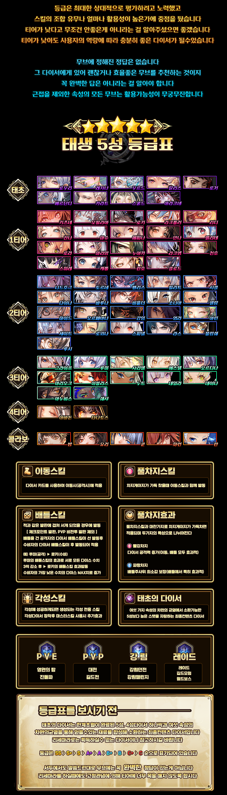  [로드오브다이스] 태생  5성 등급표