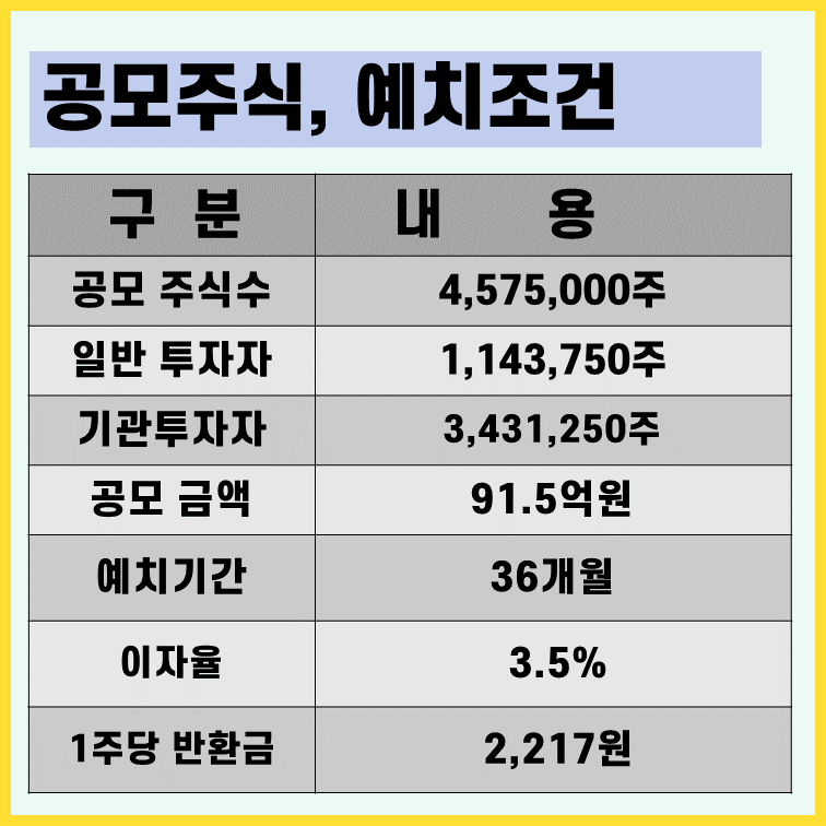 신영스팩10호-청약-정보