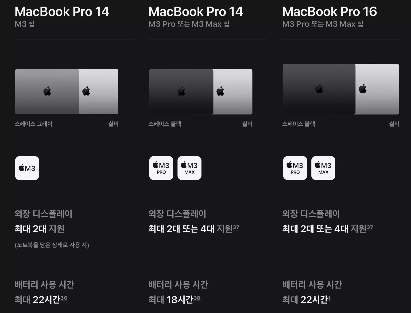 맥북프로M3 선택 가이드