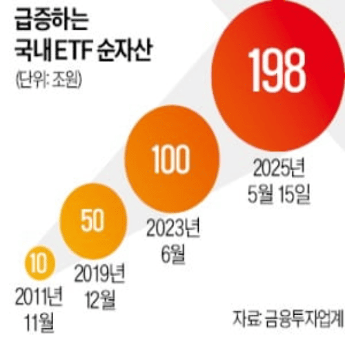 재테크 이미지