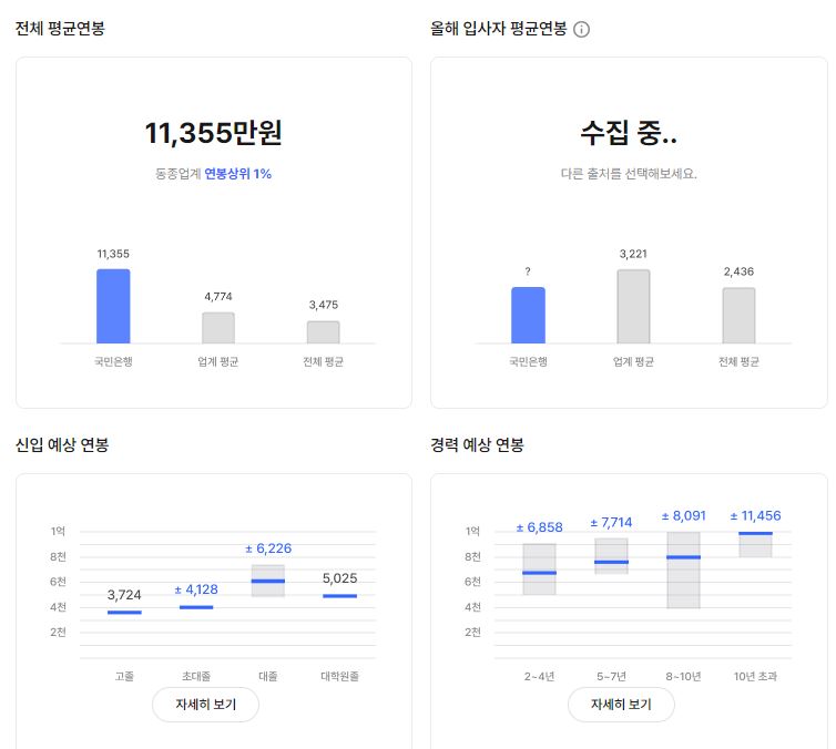 KB국민은행 기업 평균 연봉 및 성과급