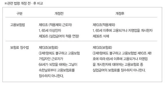 만65세 이상 고용보험 헤택 알아보기_4