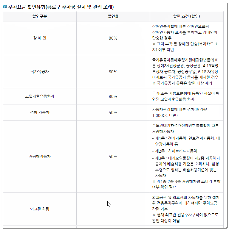 주차 요금 할인