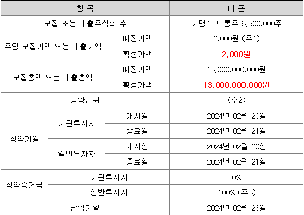 유안타스팩15호 공모주 청약 일정