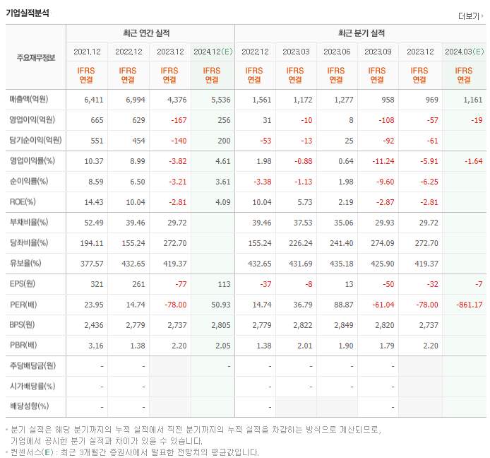 SFA반도체_실적