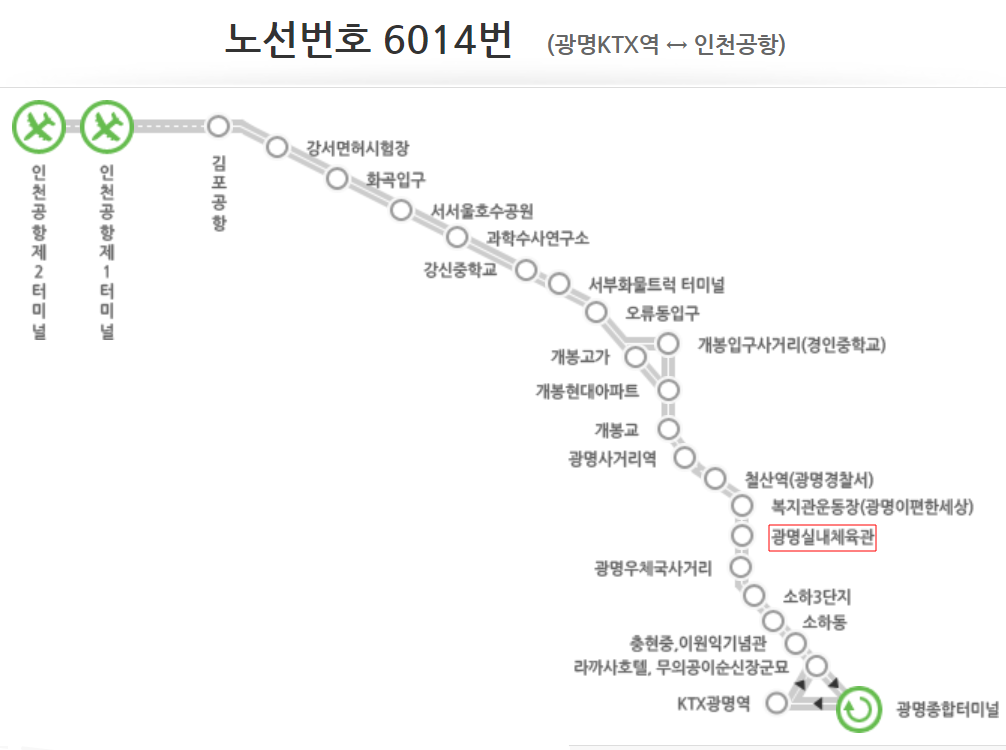 광명시민고등학교-인천공항 노선 안내