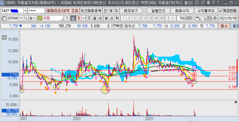 단타내역-희림