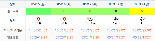 남해사우스케이프CC 날씨