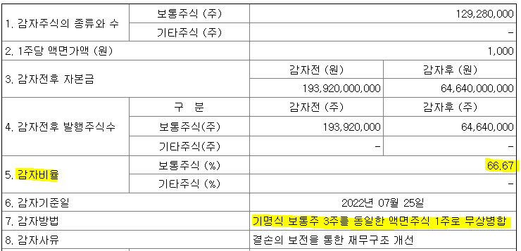 에어부산 무상감자