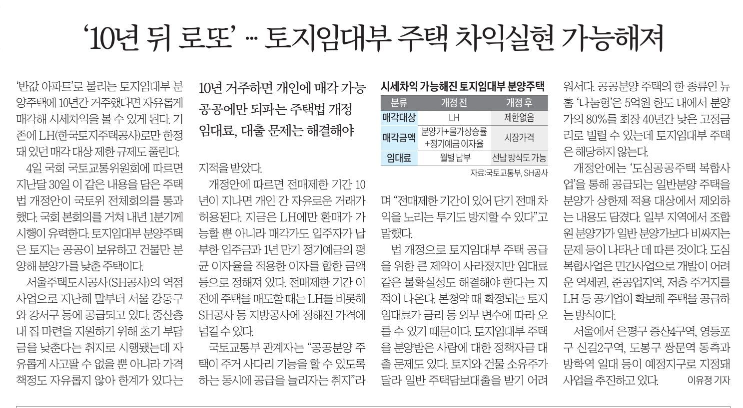 12월 5일 화 신문스크랩