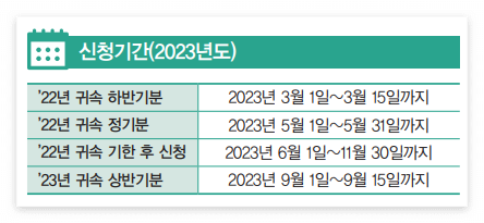 2023년도 신청기간