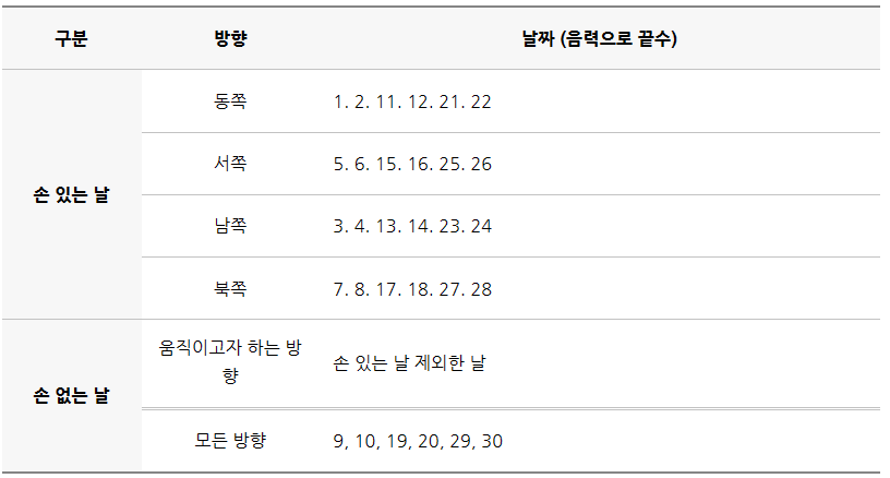 손없는날 뜻