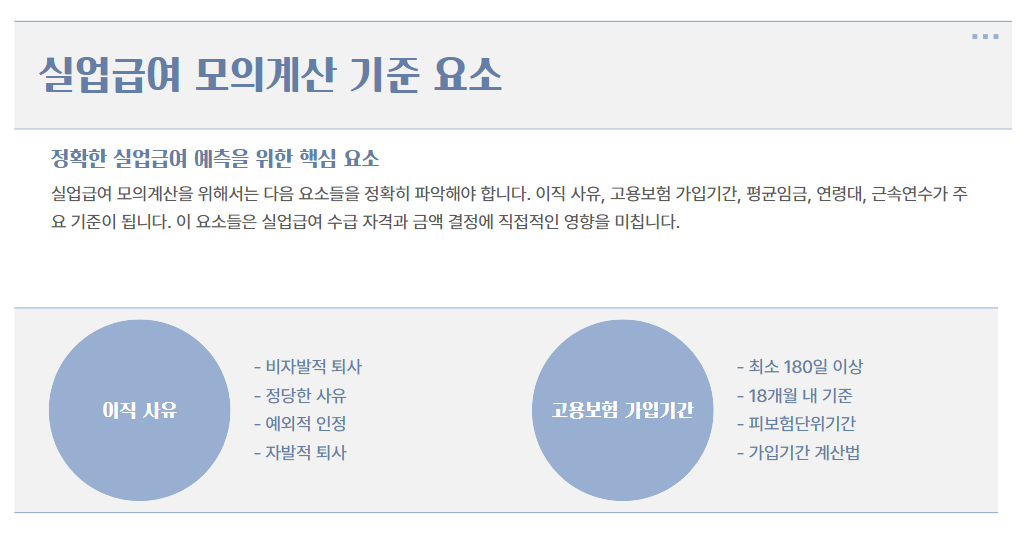 실업급여 모의계산