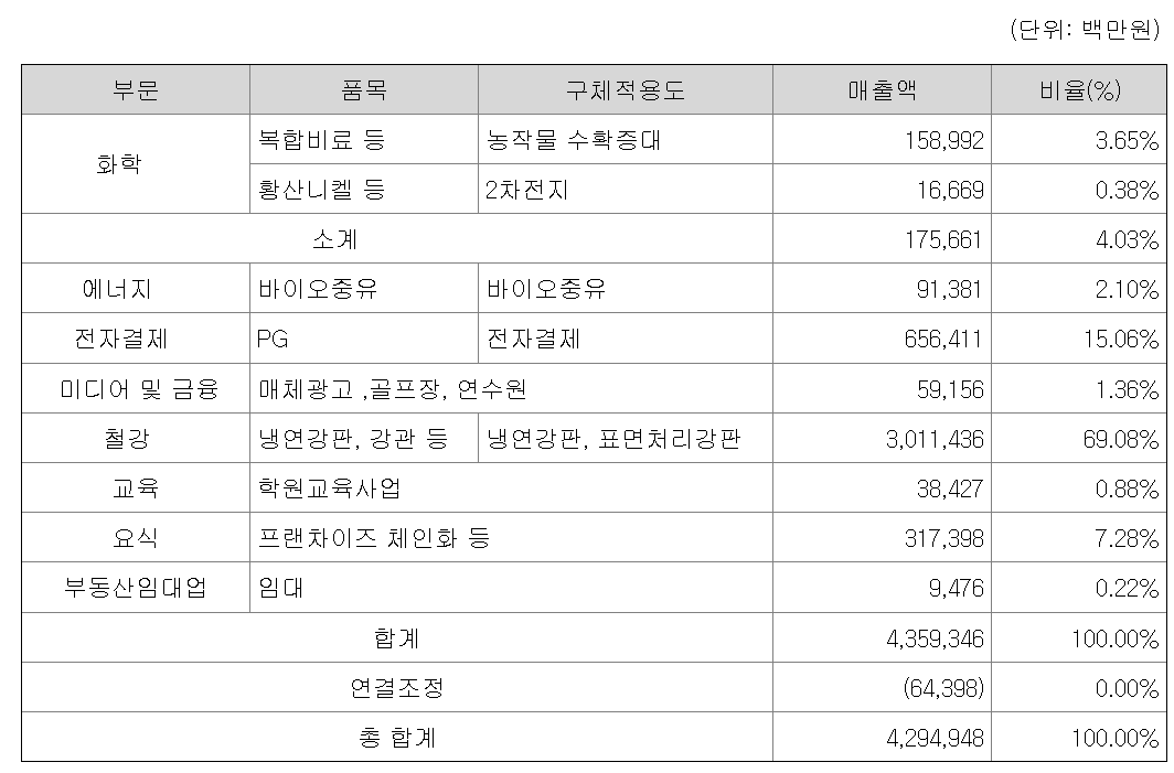  KG케미칼 주가 실적 배당 지급일 사업모델 최근실적 지배구조 배당의견 배당역사 성장전략 지배주주 지배구조 승계 자사주 소각 주주환원