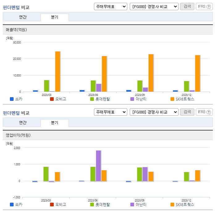 쏘카_업종분석