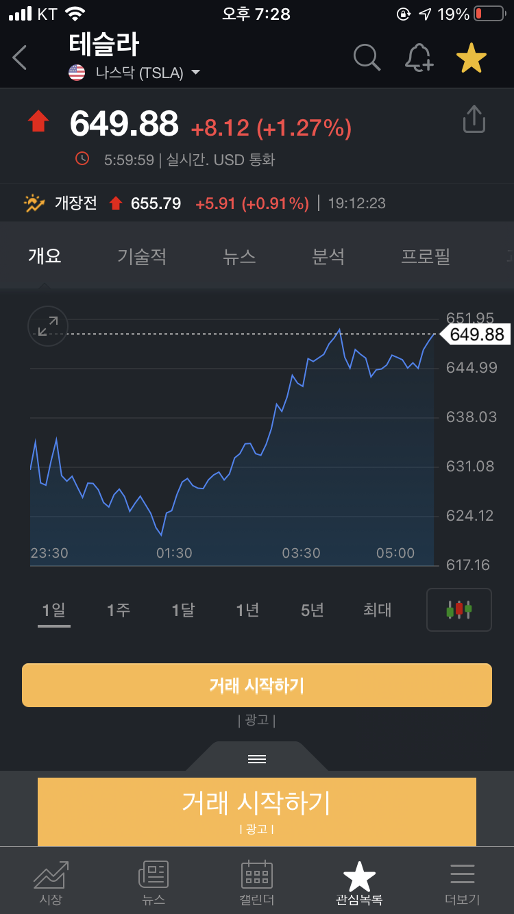  테슬라 주가 2020년 12월 9일