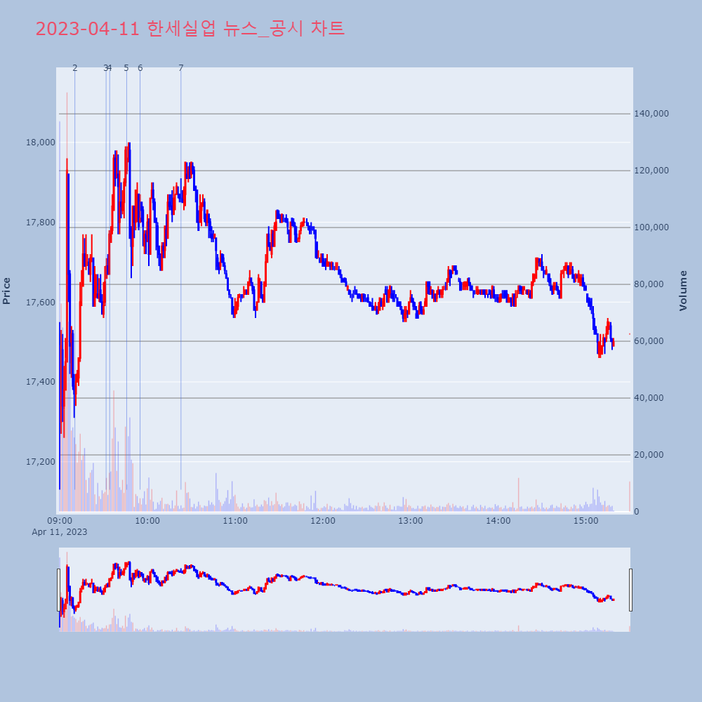 한세실업_뉴스공시차트