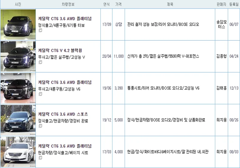 캐딜락 CT6 중고 가격