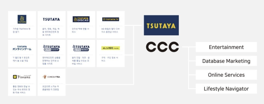 주식회사 컨비니언스 이미지