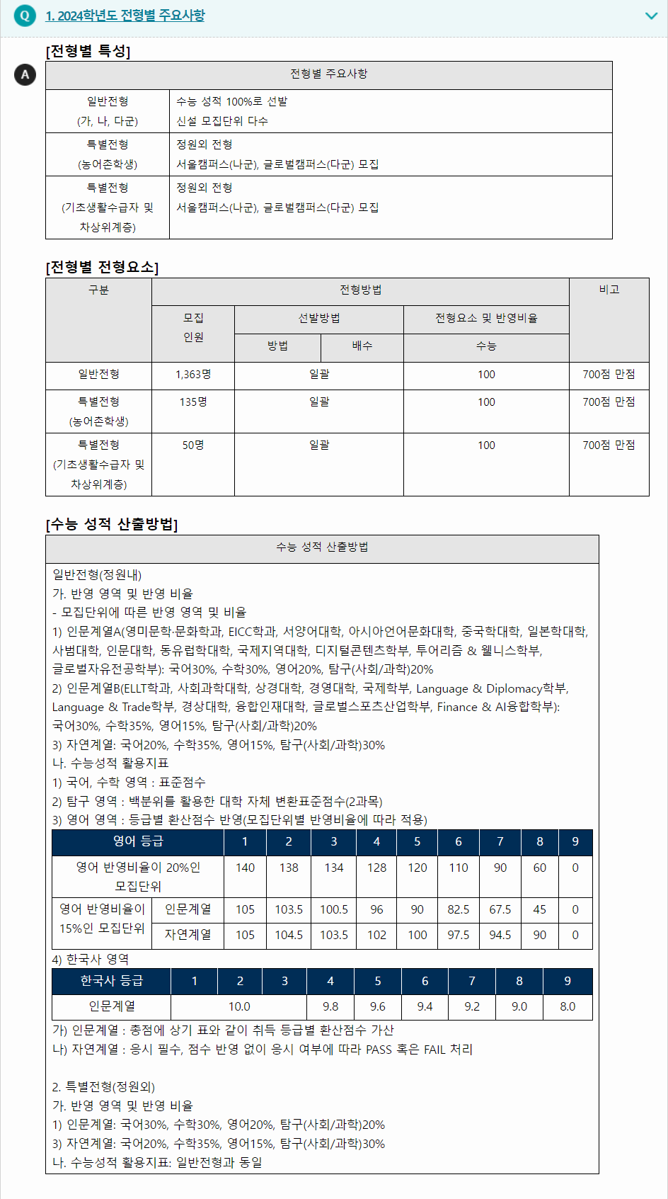 2024학년도 한국외국어대학교 수능위주전형 전형별 주요사항