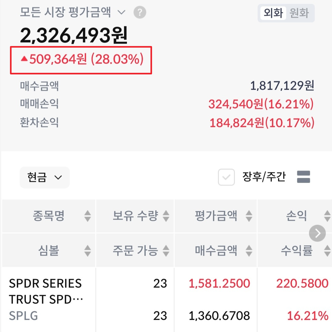 2024년 부업 수익